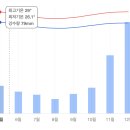 2711 | [항공권] 저비용 항공사 발리행 직항 항공권 추천! 7C2711, 7C2712 후기 &lt;제주항공 발리 취항 꿀팁&gt;
