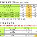 서울예술고등학교 이미지