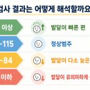 동상이몽에서 소개된 K-Bayley-4 한국판 베일리 영유아발달검사 이미지