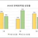 헬스앤라이프 이미지