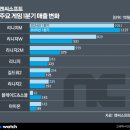 J&J 소프트 이미지
