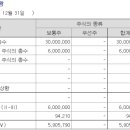 금화에너지 이미지