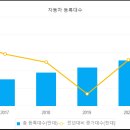 친환경차, 자동차 시장 주도…국내 자동차 누적 등록대수 2629만대 돌파 이미지