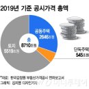 로드맵공인중개사사무소 이미지