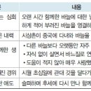 백미여성나라 이미지