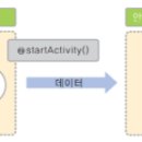 안드로이드Android 프로그래밍