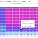 갈천마을진입전-풍림아파트앞 | 들어 가장 높은 입찰경쟁률, 92명 입찰(ft. 진주마을풍림1차아이원,에코메트로 11단지 한화꿈에그린...