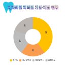 나비플란트치과의원 이미지