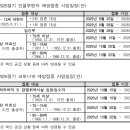 다온바이오사이언스 네이버블로그