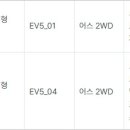 26.07.16.목🔴기아 EV5 이미지
