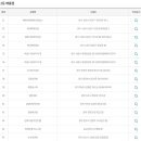 해뜰날로또복권방 이미지