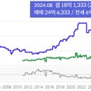 주공11단지 입구 이미지