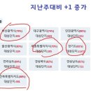 [아파트미] 구미시 급매물 갭투자 단지별거래량 순위 - 1위:구미임은삼도뷰엔빌W 2위:우미린센트럴파크 3위:도량롯데캐슬골드파크 등 이미지