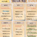 2024년 6월 26일 내일 주식 단타 종목(시가기준 1~3%) 이미지