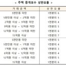 데일리공인중개사사무소 이미지