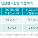 이노시톨 이미지