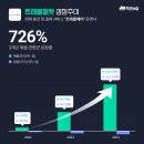 당연해진 무료 환전의 시작, &#39;트래블월렛&#39; 분석
