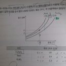 몰랄농도와 몰분율 이미지