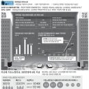 국민연금이 매월 60만~70만원짜리 ‘용돈연금’으로 전락한 이유 이미지