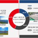 대명산업개발자원 네이버블로그