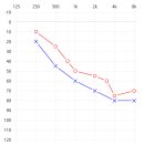 김&정해운대병원 | 동해 국가유공자 김00 님 – 호국보훈의 달 보청기 지원 후기