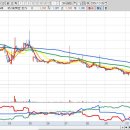 한국지엠㈜ 서울서비스센터 | 2025년 12월 26일 오늘의 상승률 TOP30 이슈정리