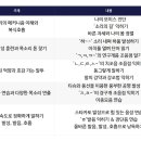 아트인보이스 네이버블로그