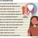 갑상선기능항진증상 이미지