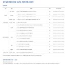 대한상공회의소 (일반 실업자를 대상으로 실시하는 취업 연계형 교육 과정) 이미지