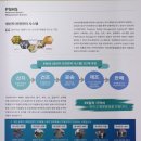 세계 황칠 도료 특별전.