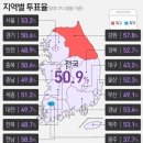 민주당 심장부 광주 역대 최저 투표율 이미지