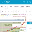 월급쟁이재테크연구소 네이버블로그