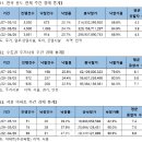 서초힐스 이미지