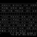 글씨교정( 펜글씨, 서예, 캘리그라피 개인지도)겨울학기 수강신청 접수 안내(선착순 약간명) 이미지