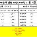 ◀◀ (주) 핸들포유 비대면 가입 안내 【문의 1588-5565】 ▶▶ 이미지