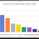 건강관리협회 &#34;지난해 암 진단, 유방암·갑상선암·위암·대장암 순&#34; 이미지