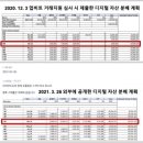 이례유통 이미지
