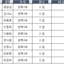 한울 족구단 회원현황(24.04.23) 이미지