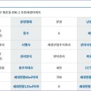 (주)세경산업 이미지