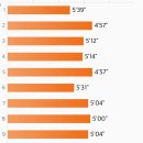 장미모텔 | 2025 춘천마라톤 풀코스 후기 ( 첫풀, 망했다! )