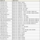 부동산 중개법인 퍼스트 주식회사 이미지