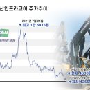 현대두산인프라코어(주) 네이버블로그