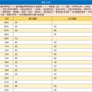 남곡5리 이미지