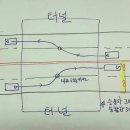 터널 진로변경 범칙금 이미지