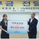씨와이지 이미지
