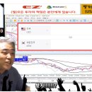 [나스닥] 오늘도 60일선 매매로 22% 수익! 이미지