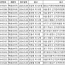 [뉴스 ＞ 사건·사고] 4.10 총선 서버 첫 검증… 진실 가린다 이미지