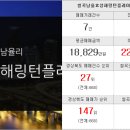 황금힐부동산중개사무소 이미지