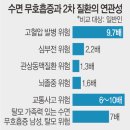 (주)트럭운수 이미지