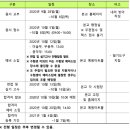 이화아트스테이션미술학원 이미지